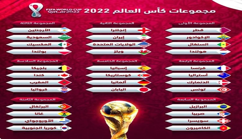 متى تبدا مباريات كاس العالم 2022 اليوم ؟