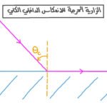 ظاهرة تحدث نتيجة الانعكاس الكلي ظاهرة تحدث نتيجة الانعكاس الكلي