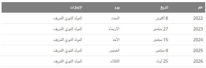 مولد النبوي الشريف 2022 و2023 و 2024 في تونس مولد النبي محمد هو يوم عطلة رسمية في تونس، كما هو الحال في معظم أنحاء العالم الإسلامي. في تونس، يتم الاحتفال به في 12 ربيع الأول حسب التقويم الإسلامي، في حين أن التاريخ يختلف من سنة إلى أخرى على التقويم الغريغوري.