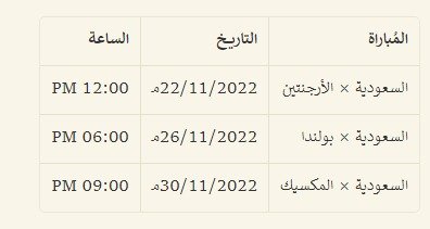 تعرف على مجموعة السعودية في كاس العالم 2022