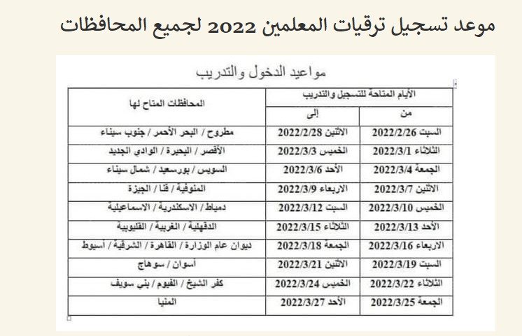 الأكاديمية المهنية للمعلمين الترقيات 2022 في مصر