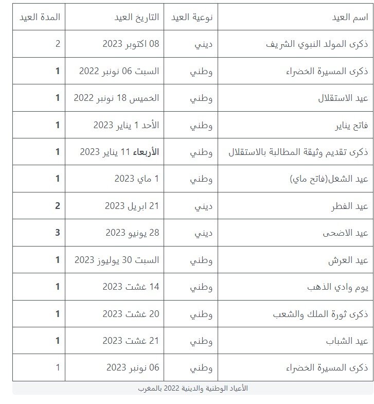 الأعياد الوطنية والدينية بالمغرب 2023