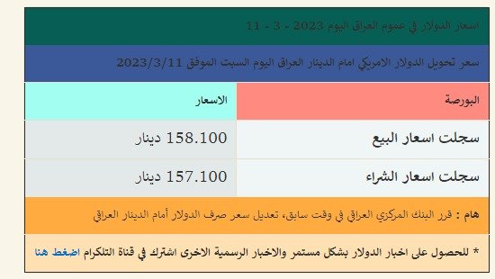 سعر 100 دولار في العراق اليوم 2023